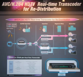 booth of HDTV transcoder