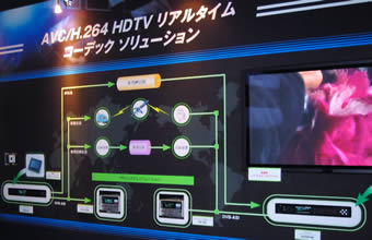 HV9100 Series Exhibit : Demonstrated HD video transmission