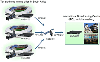 Satellite Communication Overview Chart