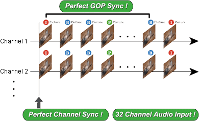 Perfect-Sync HDTV/SDTV Multi-Channel Encoder MPC1010