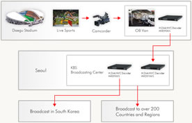 flow chart image