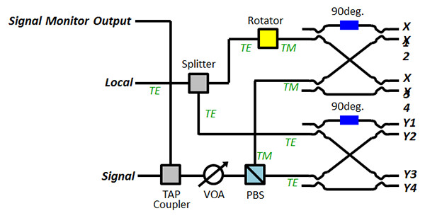 polarization rotator