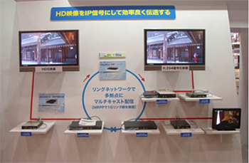 L2/L3 SwitchやH.264 エンコーダ／デコーダを使用してHD映像をIP伝送する展示の様子。