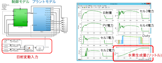 バーチャルでのシミュレーションの配線図