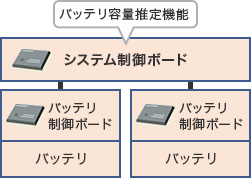 バッテリの制御ボードの概要図