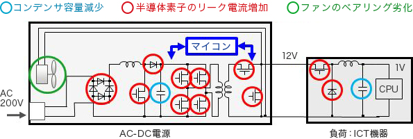 AC-DC電源、ICT機器の配線図