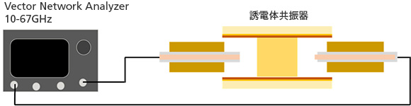 測定システムの概要図