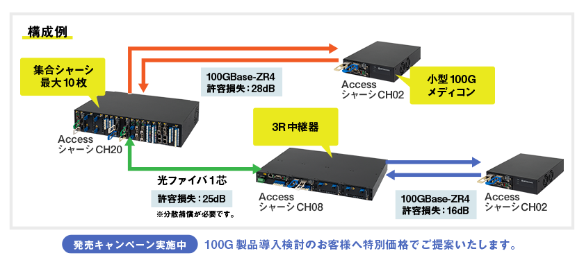 使用イメージ