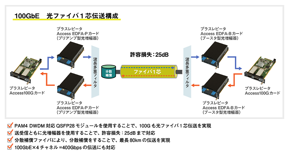 使用イメージ