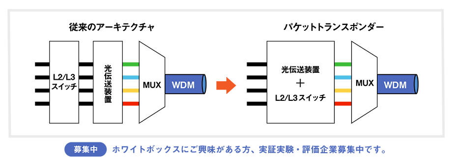 使用イメージ