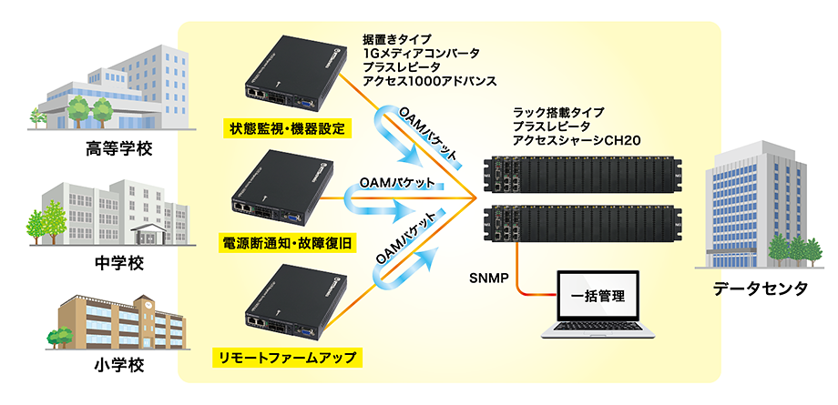 使用イメージ