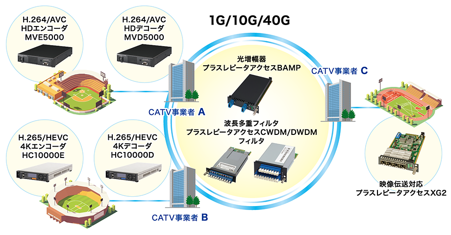 使用イメージ