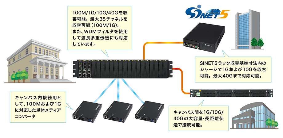 使用イメージ