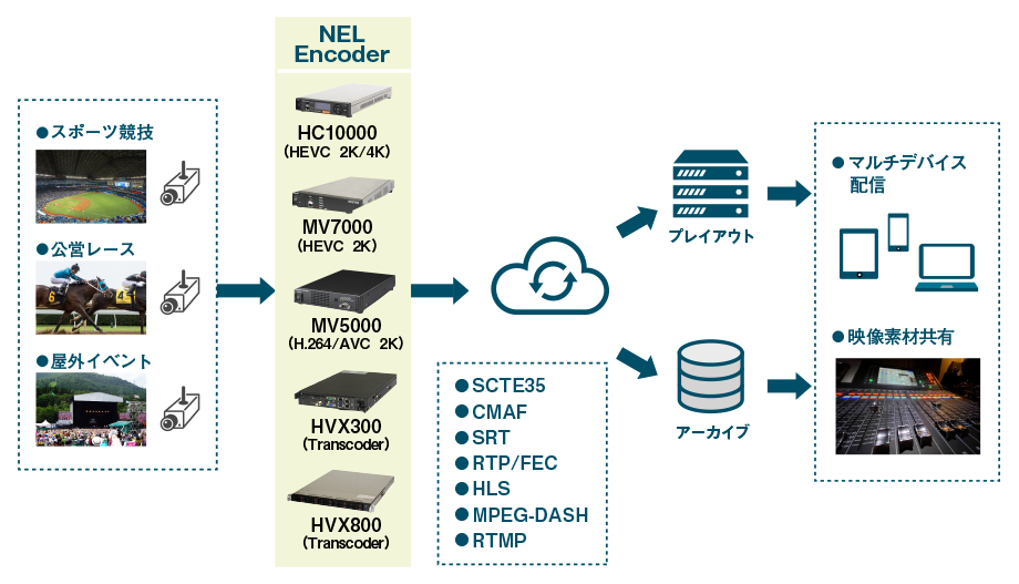 使用イメージ