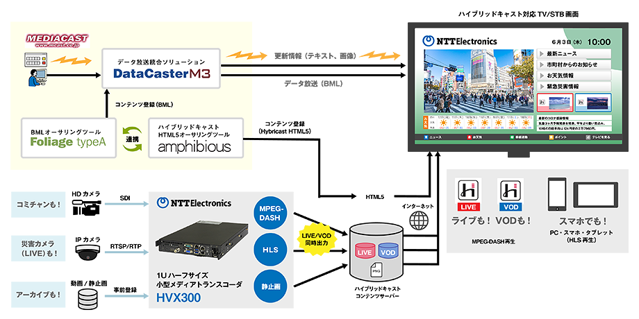 使用イメージ