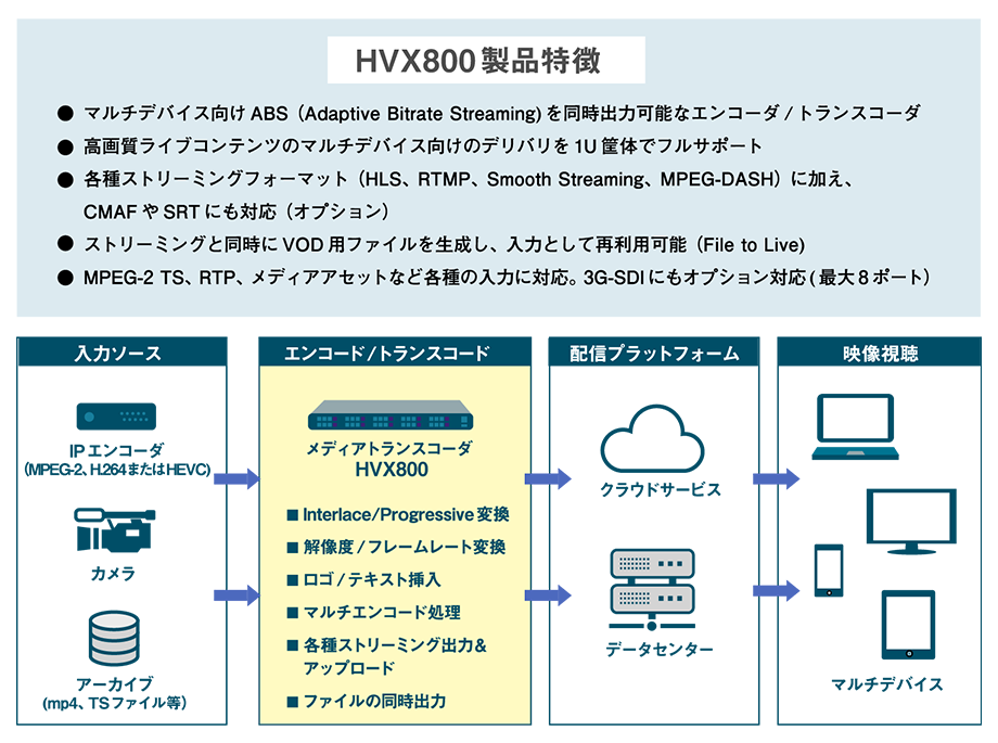 使用イメージ