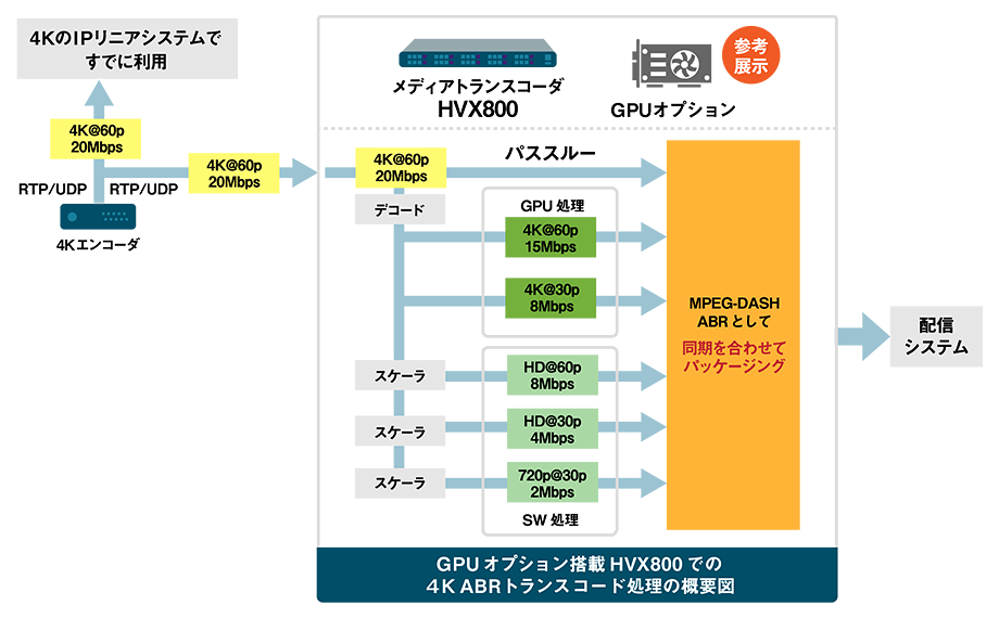 使用イメージ