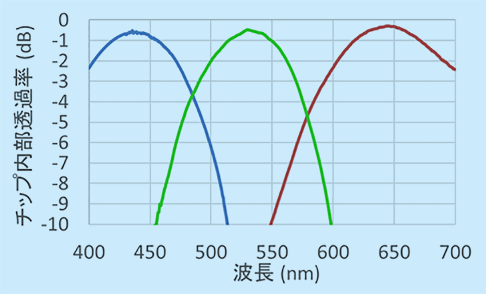 透過スペクトル グラフ