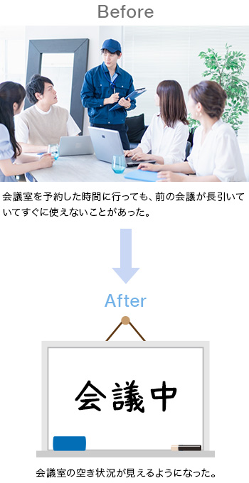 【概要図】会議室を予約した時間に行っても、前の会議が長引いていてすぐに使えないことがあったが、会議室の空き状況が見えるようになった。