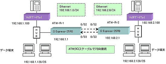 図