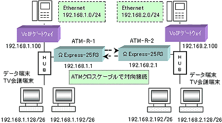 図