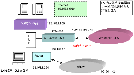 図